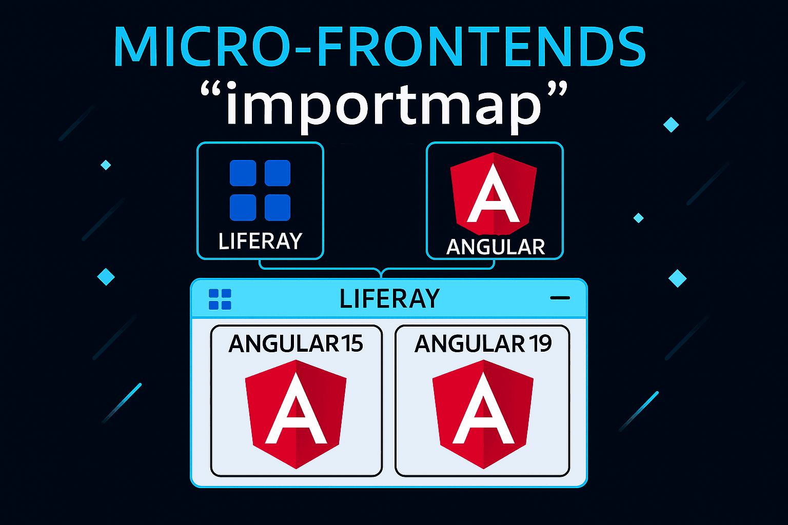 Micro-frontends : Comment les intégrer ?